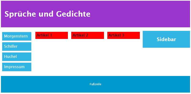 Gridlayout
